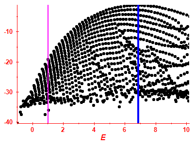 Strength function log
